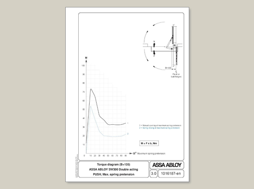 DFA 830 Double acting PUSH Max spring pretension